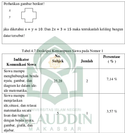 Tabel 4.7 Deskripsi Kemampuan Siswa pada Nomor 1 