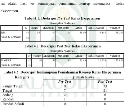 Tabel 4.1: Deskripsi Pre Test Kelas Eksperimen 