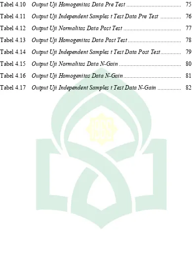 Tabel 4.10 Output Uji Homogenitas Data Pre Test .....................................  75 
