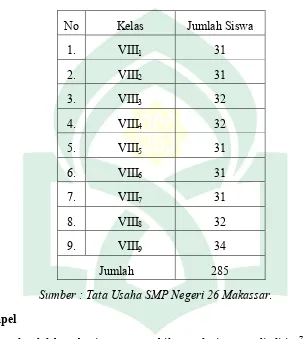 Tabel 3.2. Jumlah Populasi Peserta Didik Kelas VIII SMP Negeri 26 Makassar  Tahun Ajaran 2015/2016 