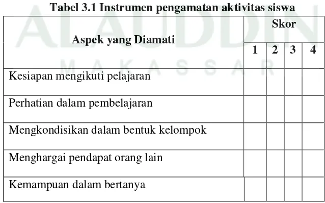 Tabel 3.1 Instrumen pengamatan aktivitas siswa 