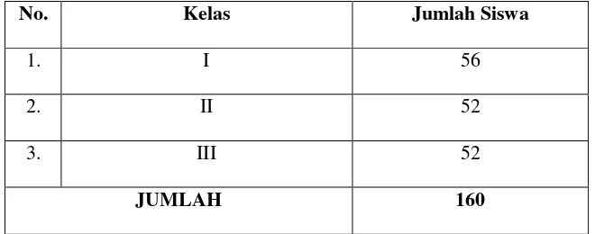 Tabel 4:  Keadaan Siswa MTs Al-Hidayah Makassar Tahun 2009-2010 