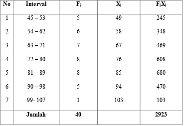 Tabel 3. Tabel Penolong Untuk Rata-Rata Kemampuan Siswa Dalam  