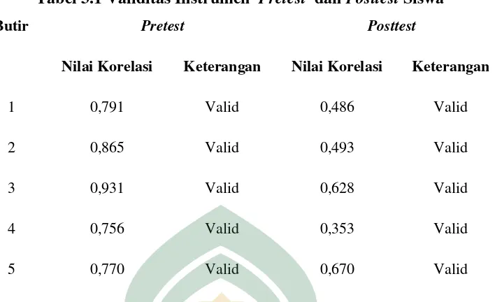 Tabel 3.1 Validitas Instrumen  Pretest  dan Posttest Siswa 