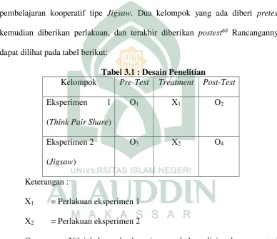 Tabel 3.1 : Desain Penelitian 