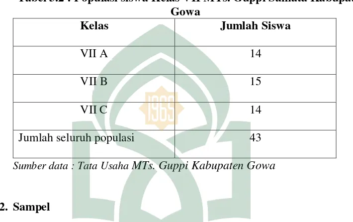 Tabel 3.2 : Populasi siswa Kelas VII MTs. Guppi Samata Kabupaten 