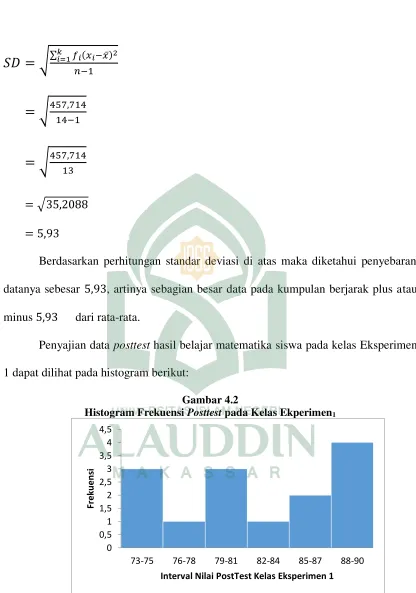 Histogram Frekuensi Gambar 4.2 Posttest pada Kelas Ekperimen1 