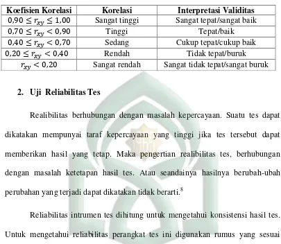 Tabel 3.3 Kriteria Koefisien Korelasi Validitas Instrumen 