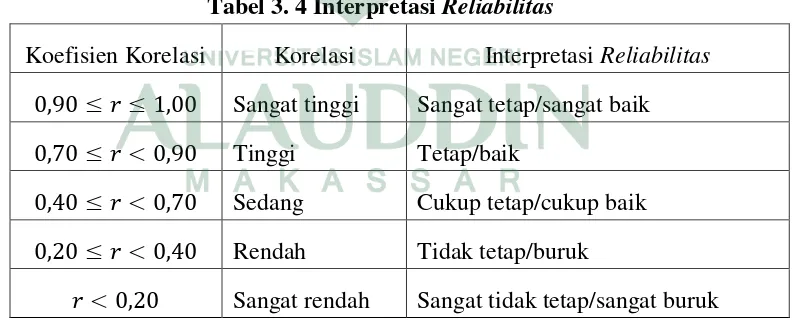 Tabel 3. 4 Interpretasi Reliabilitas 