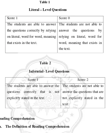   Table 1  Literal – Level Questions 