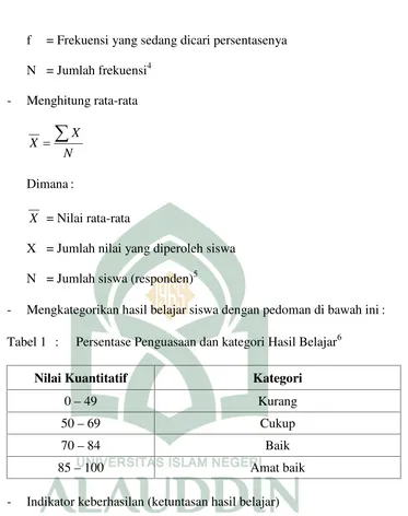 Tabel 1 Persentase Penguasaan dan kategori Hasil Belajar6