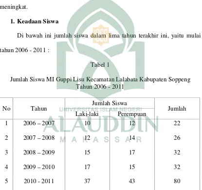 Tabel 1Jumlah Siswa MI Guppi Lisu Kecamatan Lalabata Kabupaten Soppeng