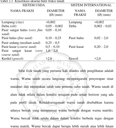 Tabel 2.1  Klasifikasi ukuran butir fraksi tanah 