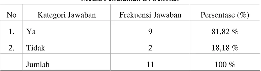 Tabel 4