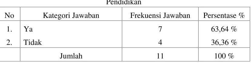 Tabel 7