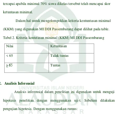 Tabel 2. Kriteria kentutasan minimal (KKM) MI DDI Passembarang 