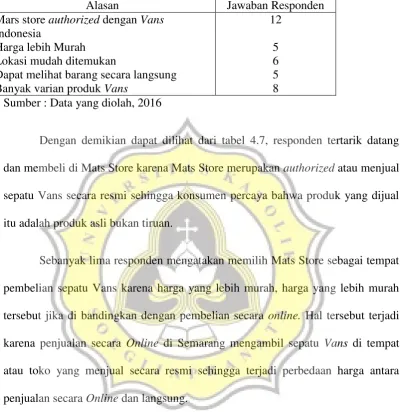 Tabel 4.7  