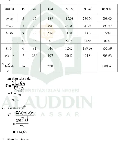 Tabel 4.6 :  Distribusi Frekuensi Hasil Belajar Matematika Peserta didik 