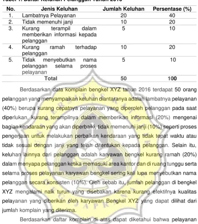 Tabel 1. Daftar Keluhan Pelanggan Tahun 2016 