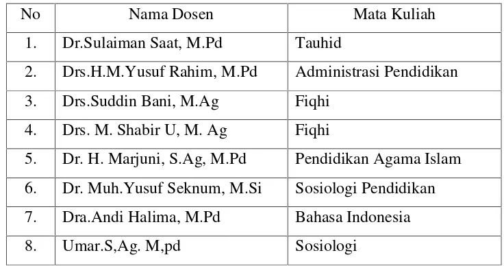 Tabel 4.1 Rekapitulasi Jumlah Mahasiswa Prodi PGMI dari tahun 2007sampai tahun 2012