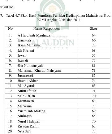 table berikutini: