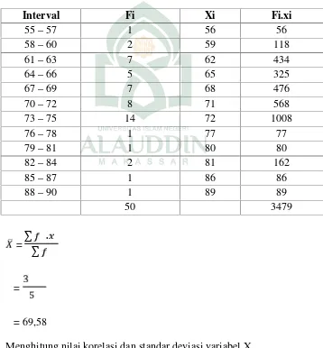 Tabel 4.9 Tabel Penolong untuk Menghitung Nilai Mean