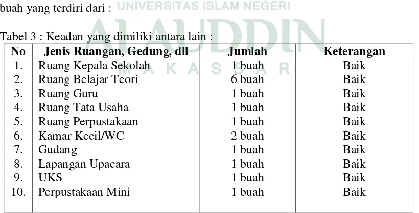 Tabel 2 : Jumlah Siswa/I Mi As’adiyah No. 170 Layang Kota Makassar :