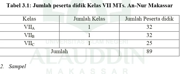 Tabel 3.1: Jumlah peserta didik Kelas VII MTs. An-Nur Makassar 