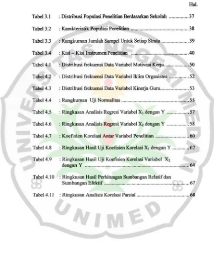 Tabel3.1 : Distribusi Populasi Penelitian Berdasarkan Sekolah ............... 37 Tabel3.2 : Karakteristik Populasi Penelitian ............................................