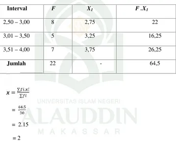 Tabel 1.9 Penolong Untuk Menghitung Standar Deviasi