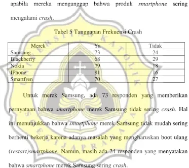 Tabel 5 Tanggapan Frekuensi Crash 