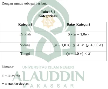 Tabel 3.1 Kategorisasi 