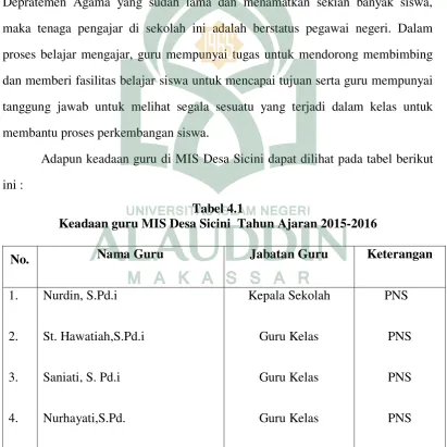 Tabel 4.1 Keadaan guru MIS Desa Sicini  Tahun Ajaran 2015-2016 