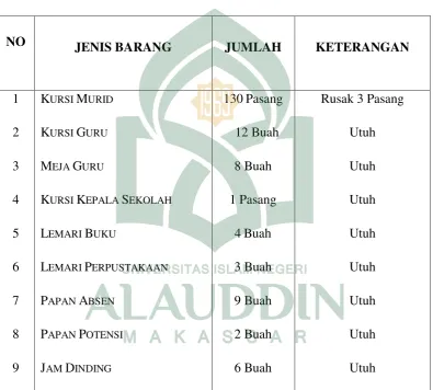 Tabel 4.3 Keadaan Prasarana MIS Muhammadiyah Sicini  Tahun 2015-2016 