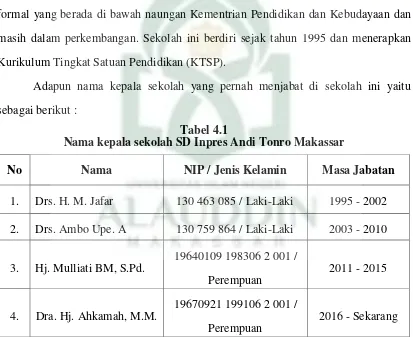 Tabel 4.1 Nama kepala sekolah SD Inpres Andi Tonro Makassar 