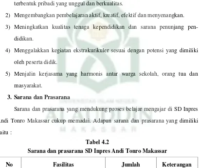 Tabel 4.2 Sarana dan prasarana SD Inpres Andi Tonro Makassar 