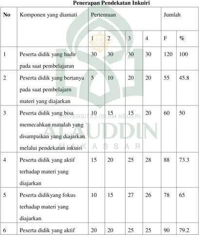 Tabel 4.4 