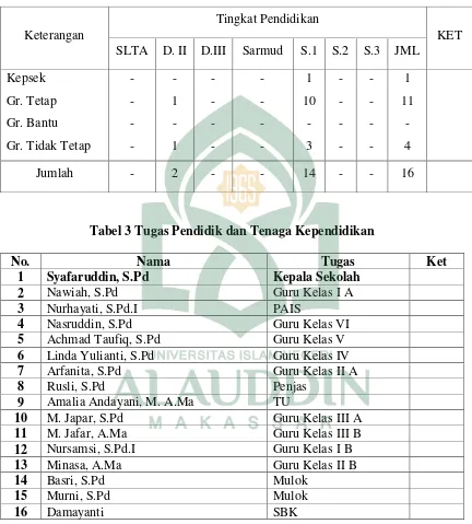 Tabel 3 Tugas Pendidik dan Tenaga Kependidikan 