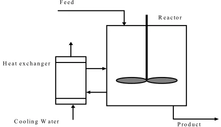 Figure 3: Tree representation of recursive PID.  