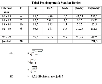 Tabel Penolong untuk Standar Deviasi 