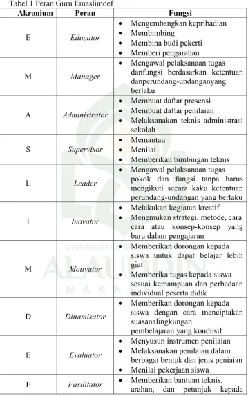 Tabel 1 Peran Guru Emaslimdef