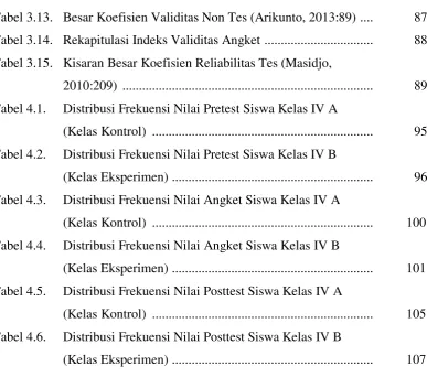 Tabel 3.13. Besar Koefisien Validitas Non Tes (Arikunto, 2013:89) ....  