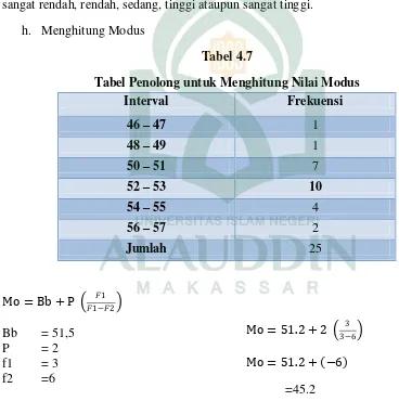 Tabel 4.7 Tabel Penolong untuk Menghitung Nilai Modus 