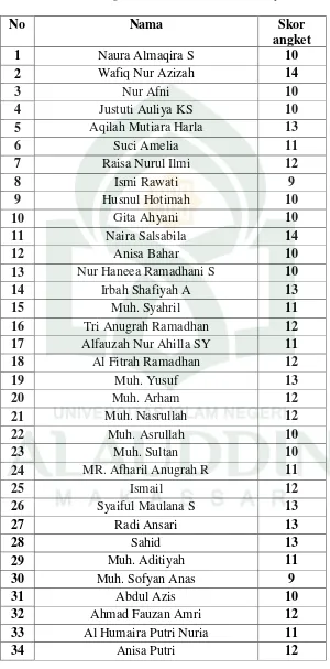 Tabel Mengenai Pemberian Tutor Sebaya 