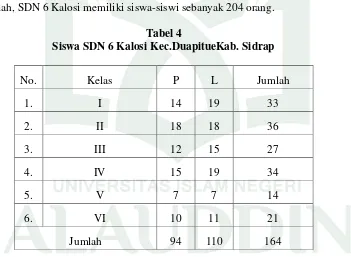 Tabel 4 Siswa SDN 6 Kalosi Kec.DuapitueKab. Sidrap 