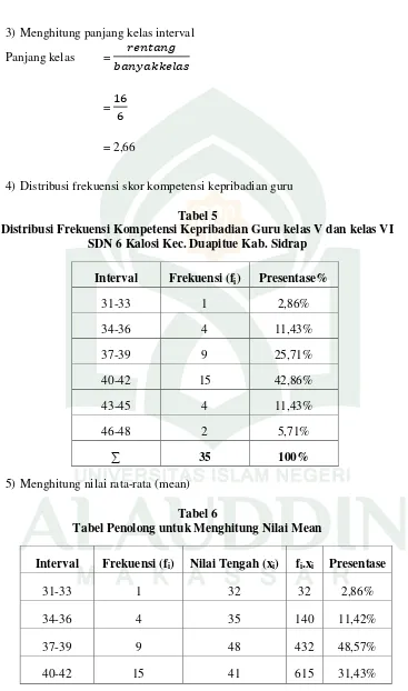 Tabel 5 Distribusi Frekuensi Kompetensi Kepribadian Guru kelas V dan kelas VI 