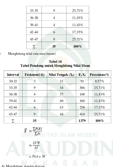 Tabel 10 Tabel Penolong untuk Menghitung Nilai Mean 