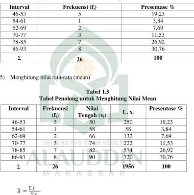 Tabel 1.5Tabel Penolong untuk Menghitung Nilai Mean