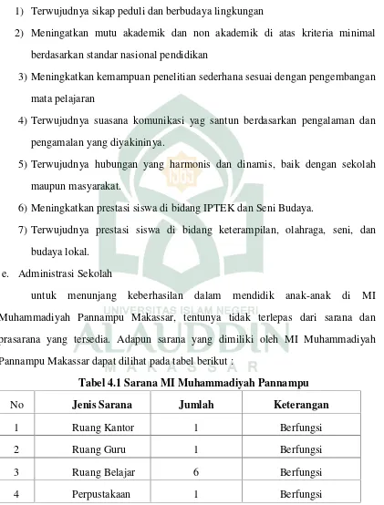 Tabel 4.1 Sarana MI Muhammadiyah Pannampu