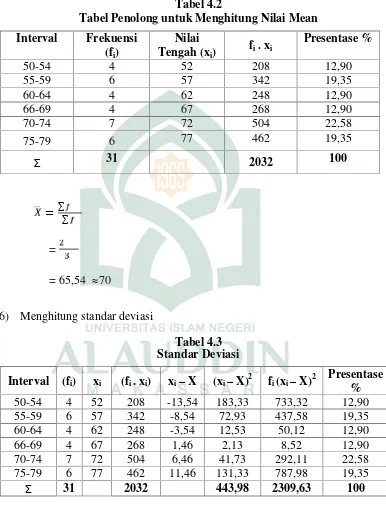 Tabel 4.2Tabel Penolong untuk Menghitung Nilai Mean